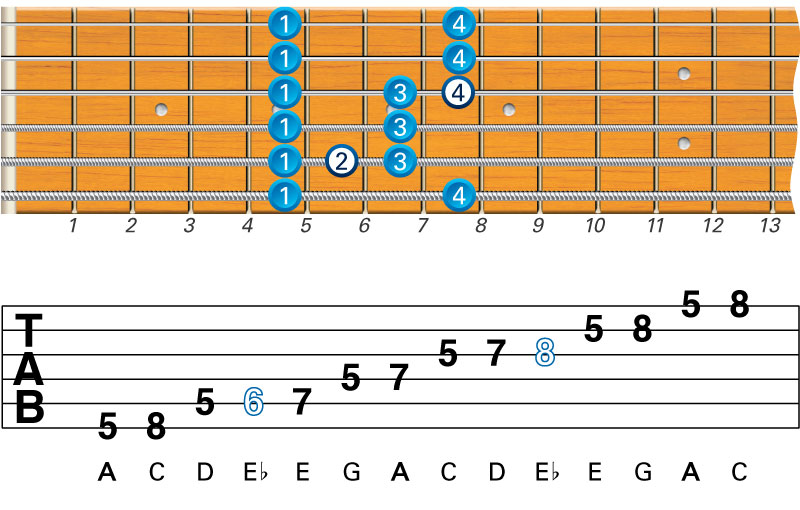 lead guitar scales chart