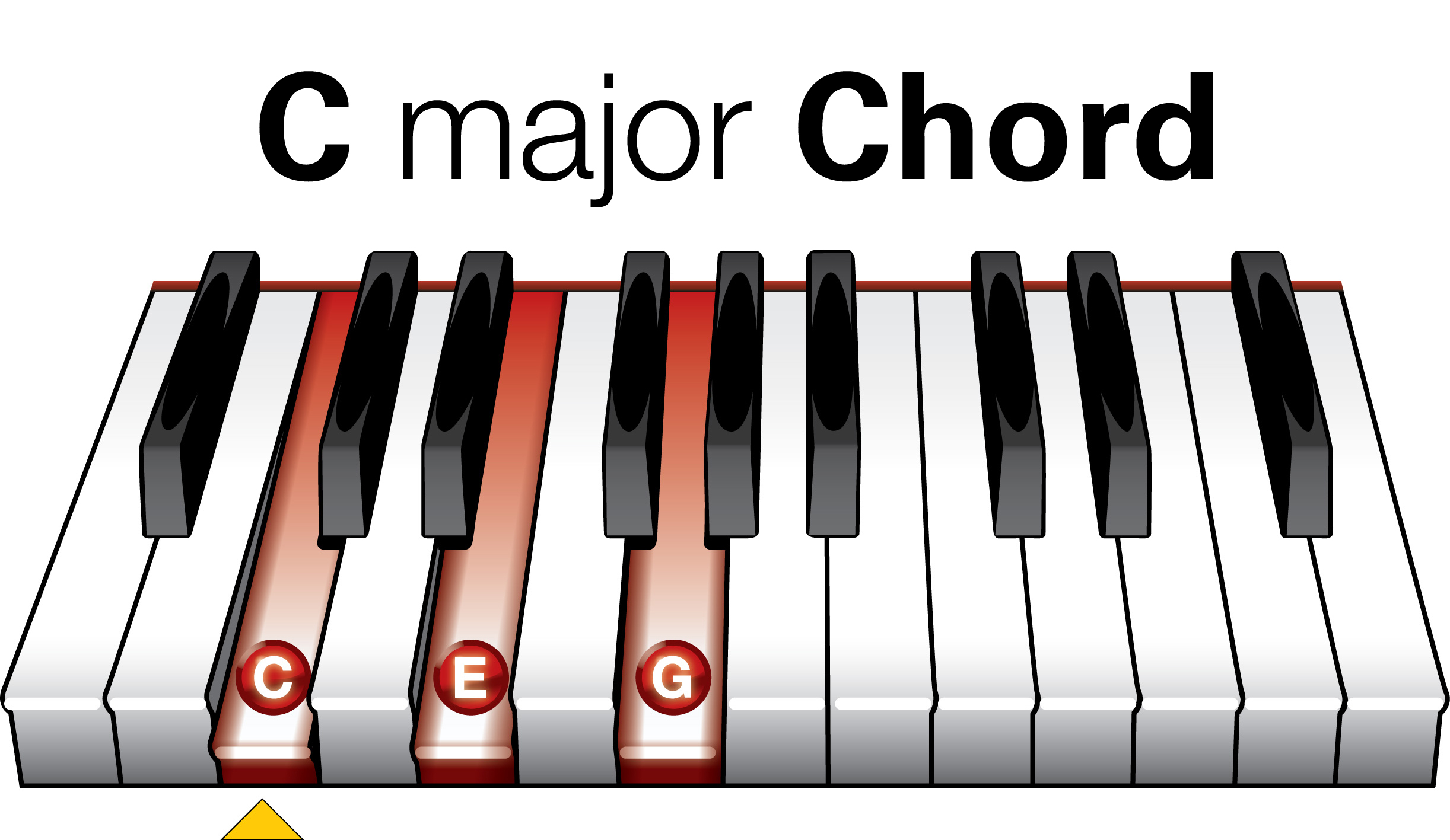 Mille M diat Bord Chord Piano C Major Rejeter Bail Ce Nest Pas Cher