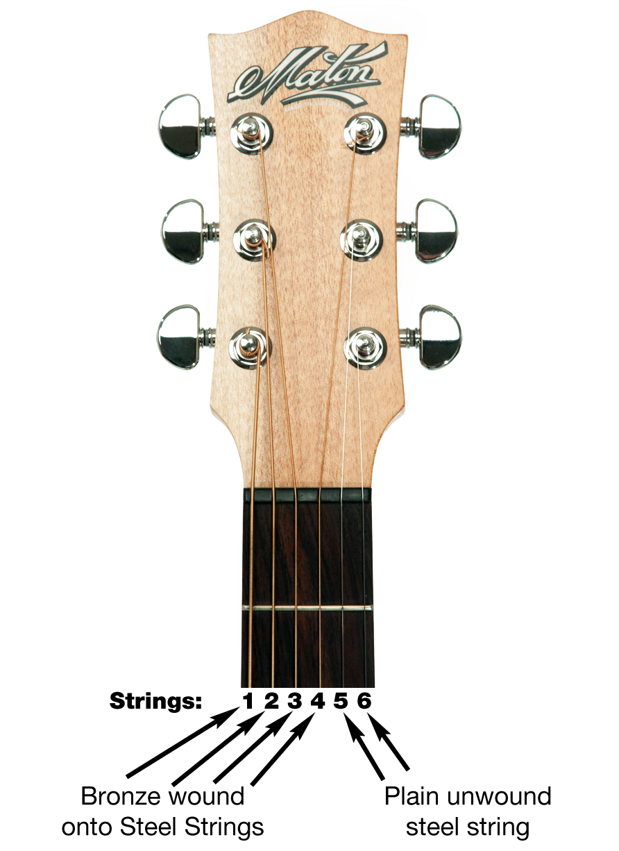https://www.learntoplaymusic.com/blog/wp-content/uploads/2014/09/Change-Guitar-Strings-on-Steel-String-Guitar.jpg